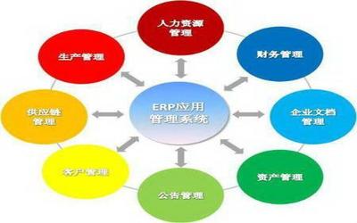ERP管理軟件開發(fā)的成本與功能解析
