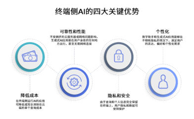 圖片應(yīng)用軟件開(kāi)發(fā) 從藍(lán)圖到實(shí)現(xiàn)的技術(shù)探究